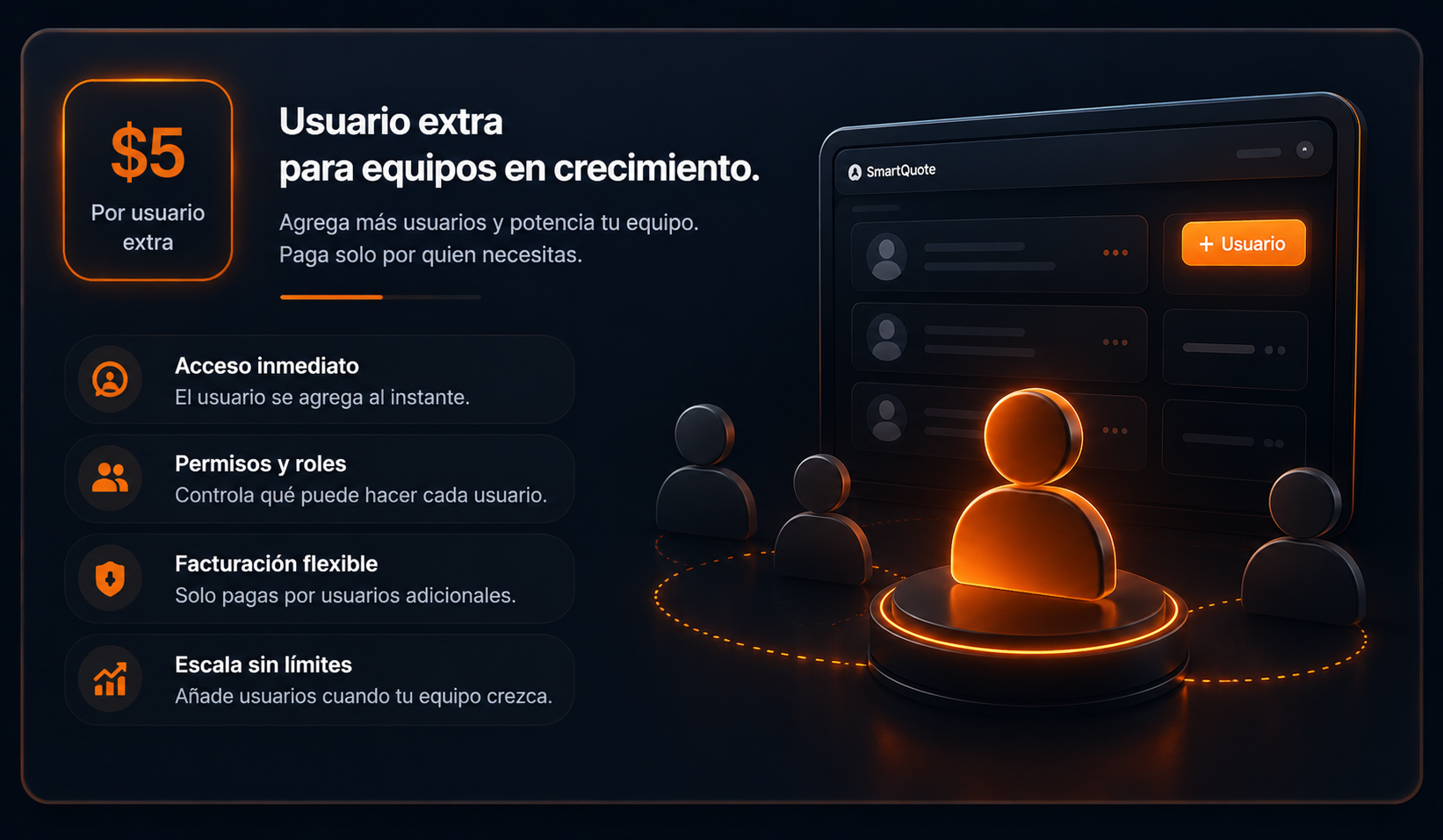 Usuario extra por 5 dolares al mes